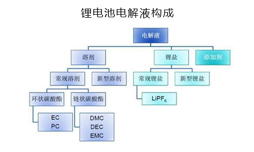 電解液構成.jpg