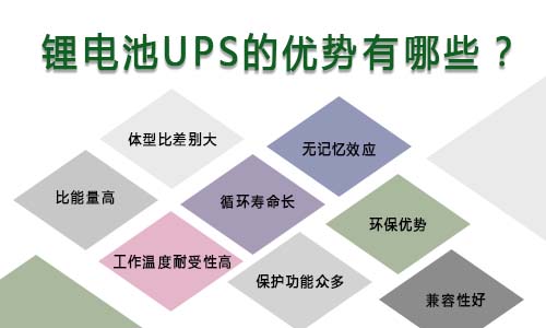 鋰電池UPS優勢.jpg