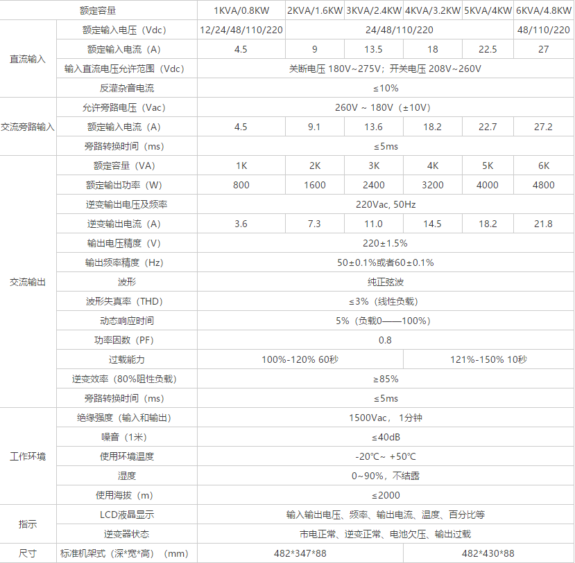 電力UPS技術參數.png