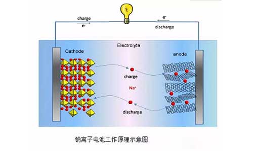 鋰離子電池工作原理.jpg