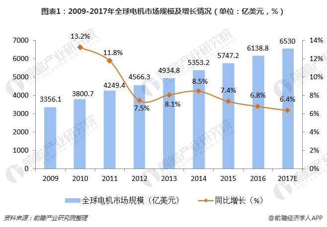 洞察 2024：全球及中國信息設備 UPS 用鋰電池行業市場規模及競爭格局 ( 附市場