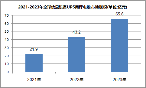 鋰電池ups